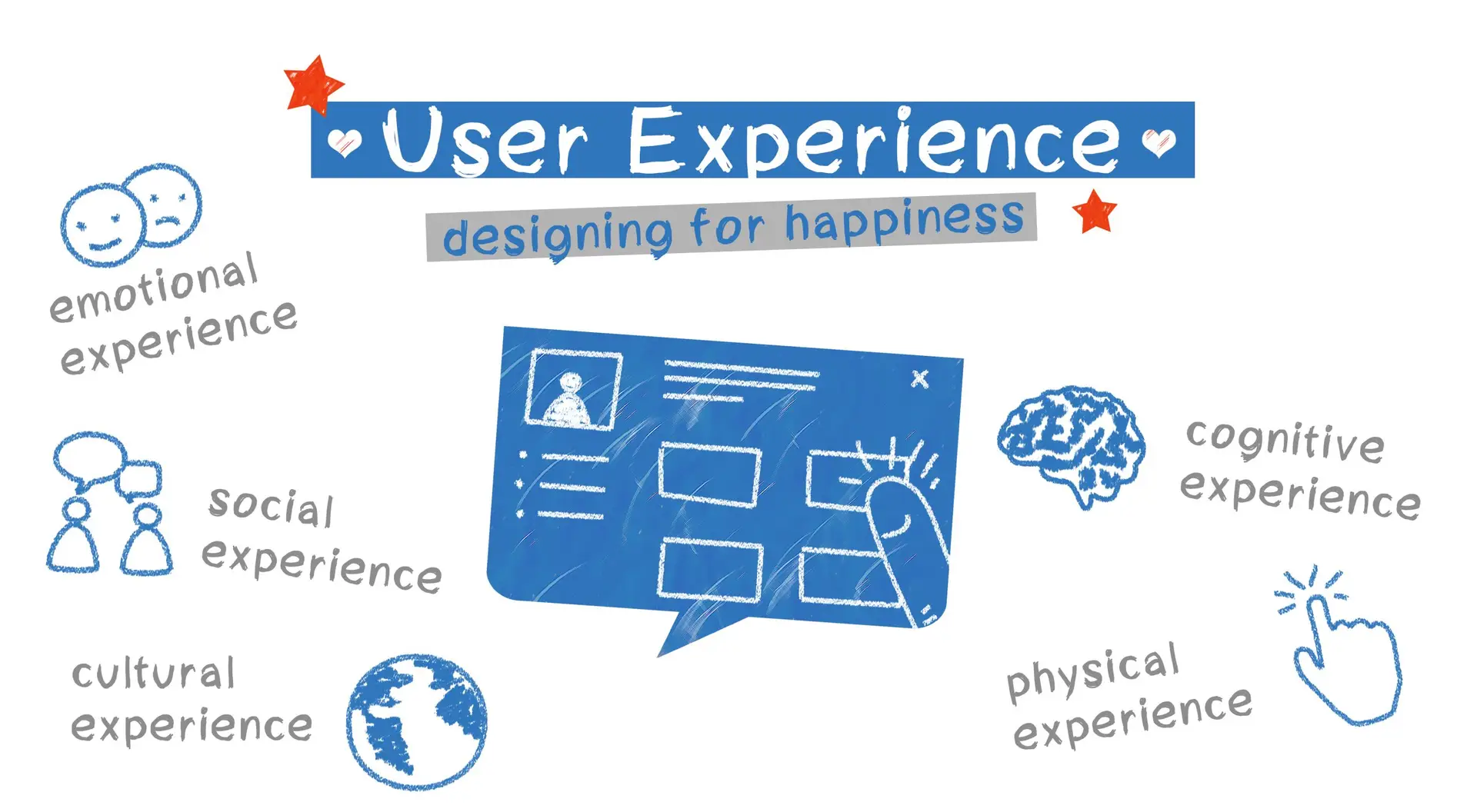 image UX