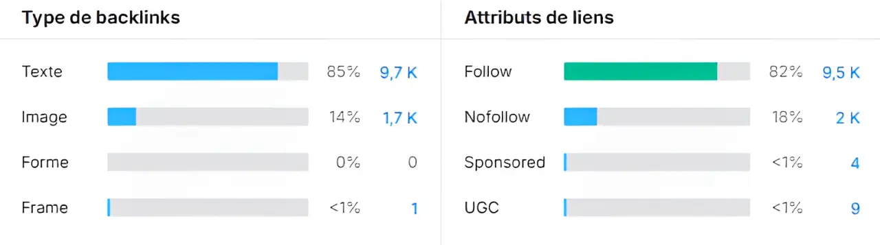 type de backlinks