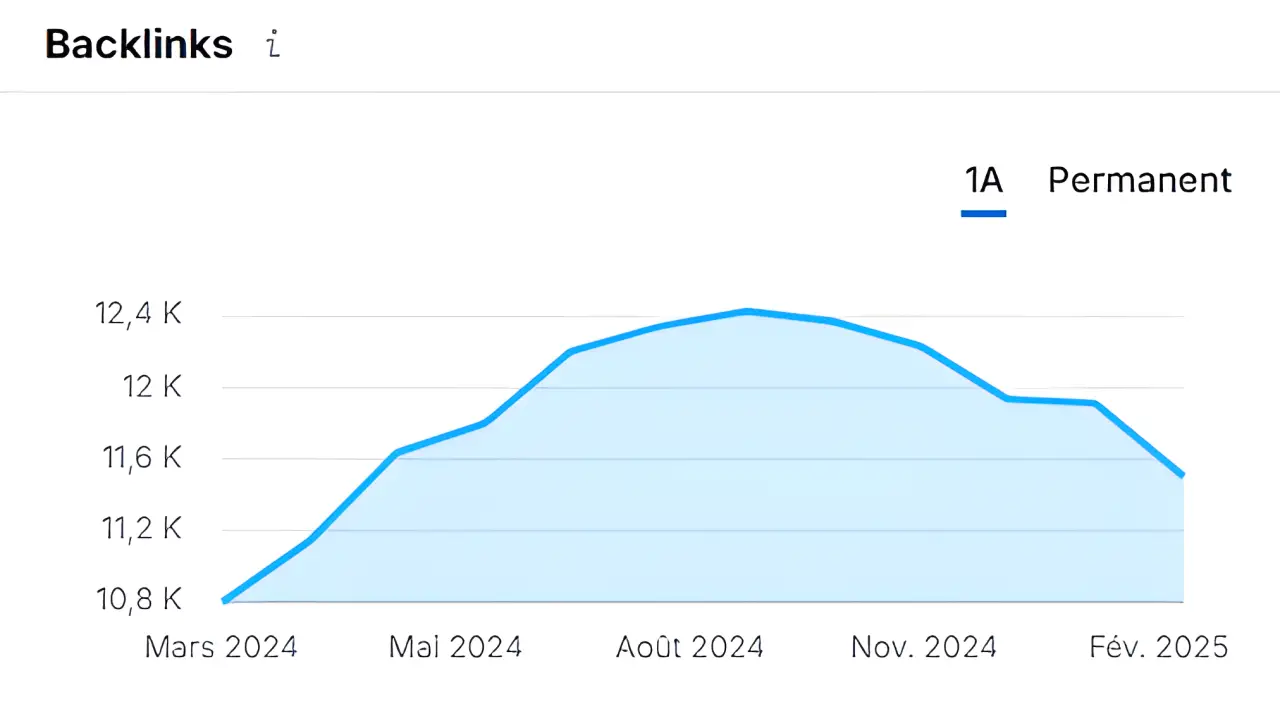 backlinks