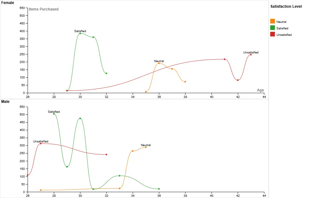 analyse comportement client